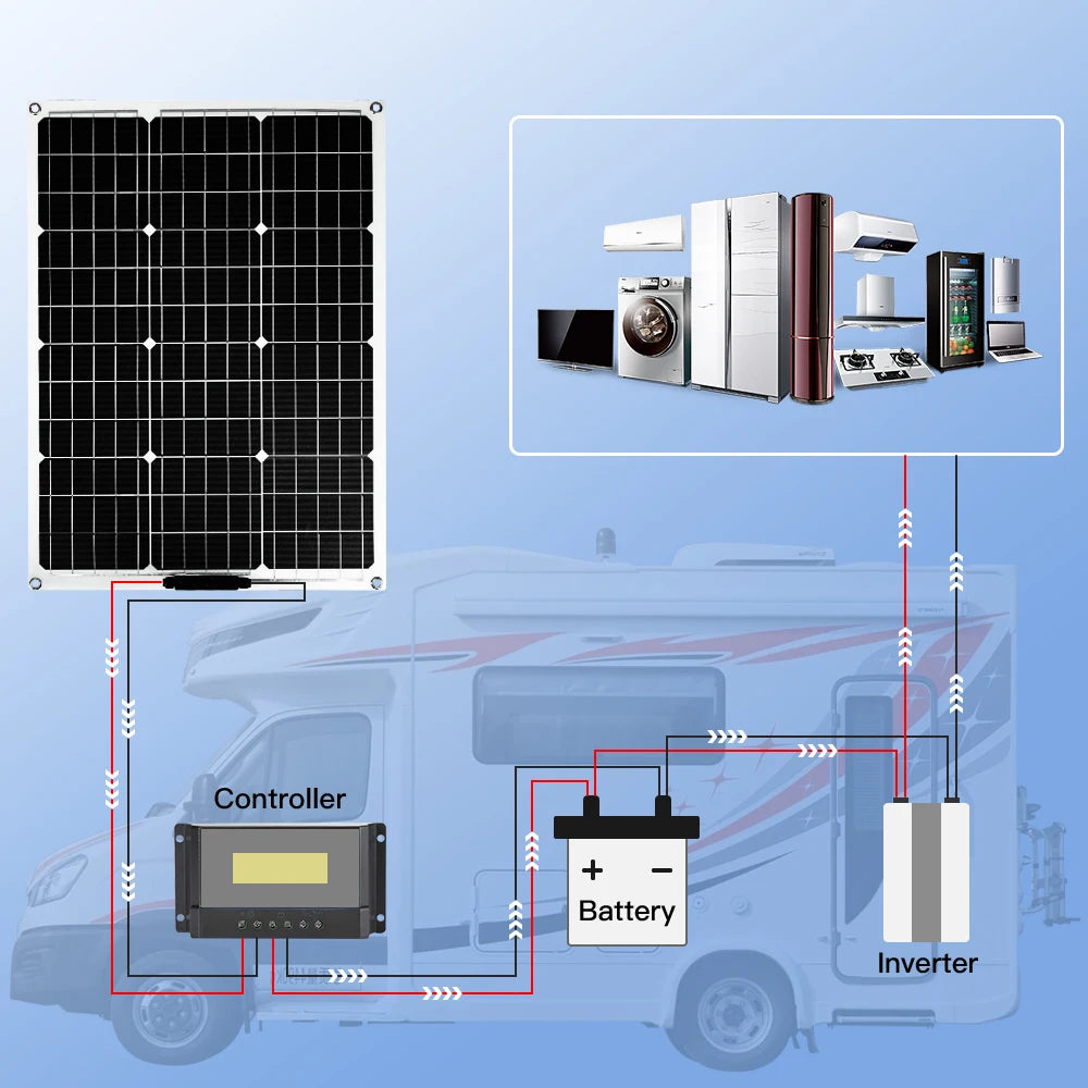 Rapid Delivery Of 3000W 24V 48V Vertical Wind Turbine Household Low Noise And Efficient Solar Cell System in Poland