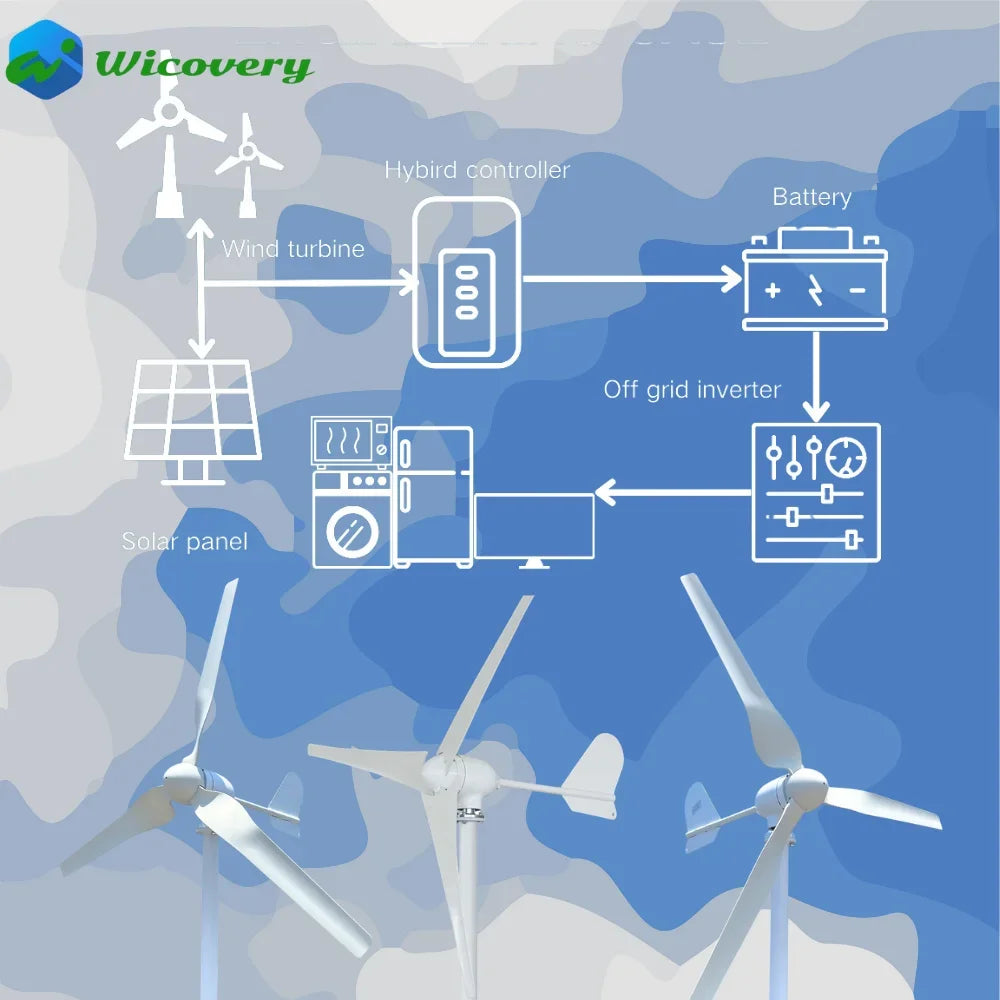 Factory Sales New Version Horizontal Axis Wind Turbine Large Blades Low Wind Speed 20KW 30KW 12V 48V 24V Home Appliance