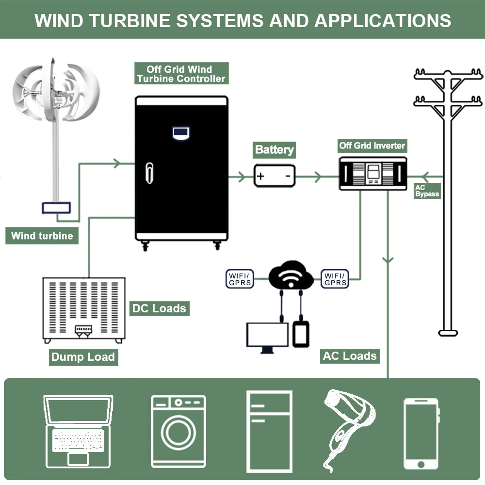 Rapid Delivery Of 3000W 24V 48V Vertical Wind Turbine Household Low Noise And Efficient Solar Cell System in Poland