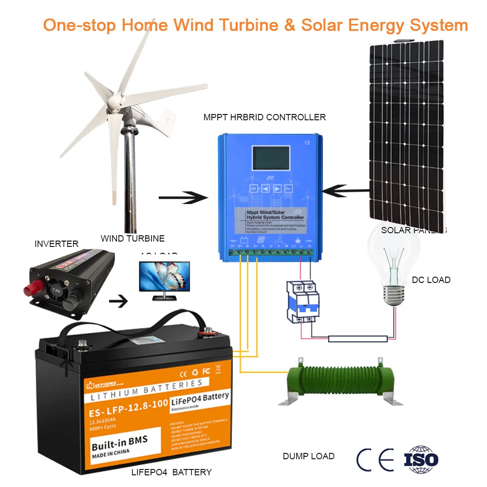 Rapid Delivery Of 3000W 24V 48V Vertical Wind Turbine Household Low Noise And Efficient Solar Cell System in Poland