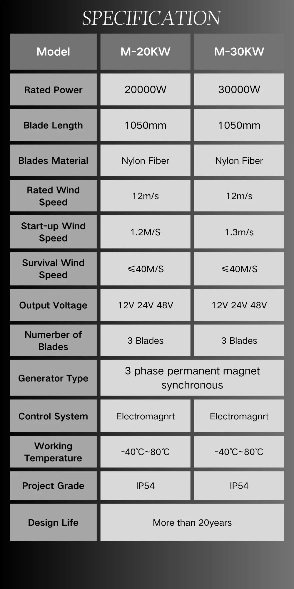 Factory Sales New Version Horizontal Axis Wind Turbine Large Blades Low Wind Speed 20KW 30KW 12V 48V 24V Home Appliance