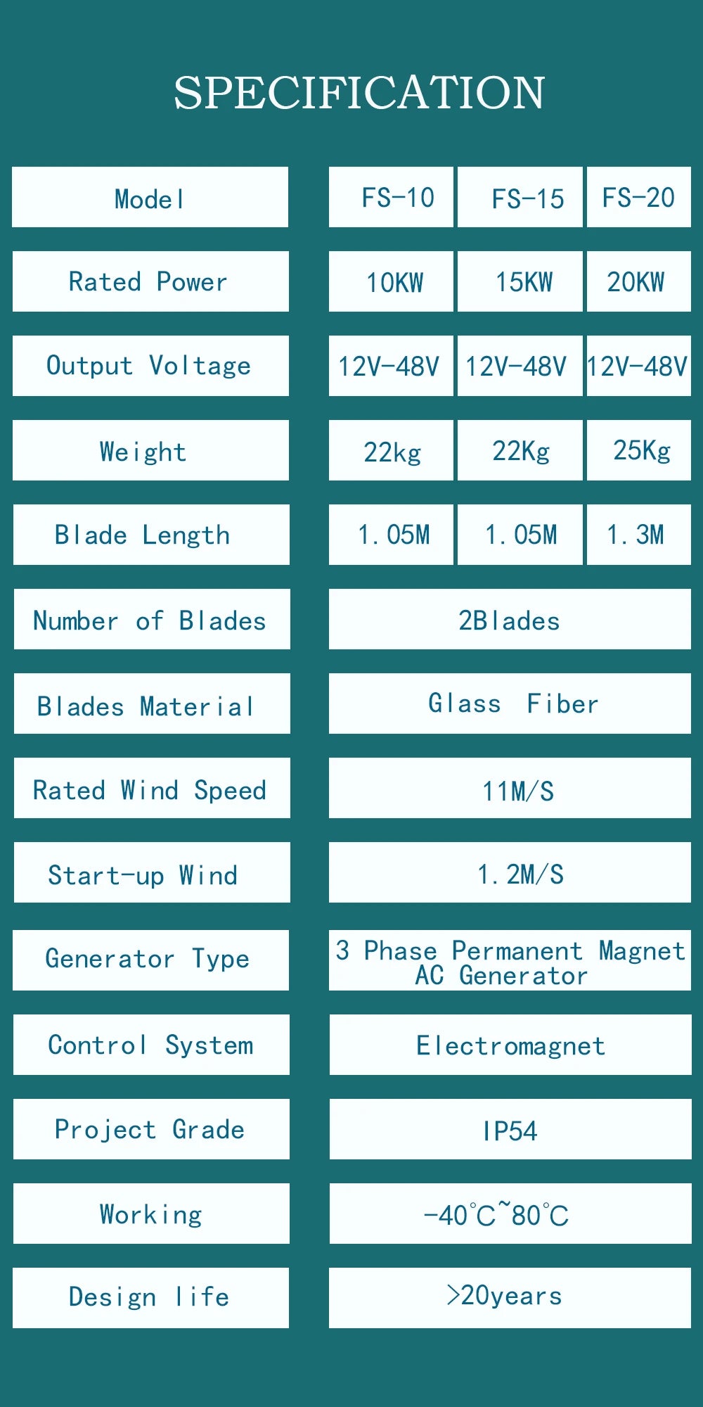 10000W 15KW 20KW Low Speed Vertical Axis Wind Turbine 12V 24V 48V High Power Off-grid Grid Connection Wind Controller for Home