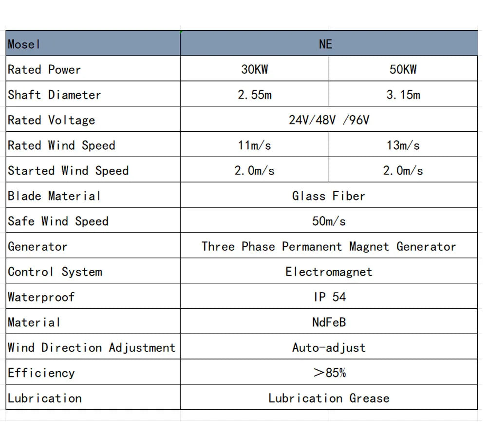 30KW 50KW Horizontal Axis Wind Turbine 24V 48V 110V 220V Wind Generator CE Certified Free Energy Low Speed Start for Home Use