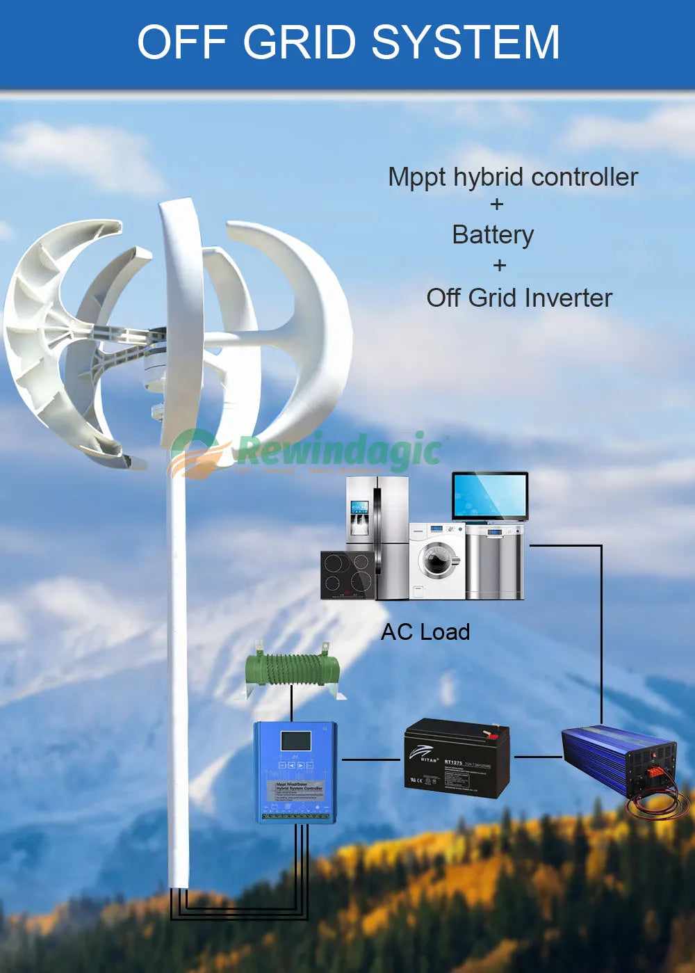 5000W 12V 24V 48V Wind Turbine Generator 5KW Vertical Axis Maglev Windmill With Hybrid Charge Controller For Home Use