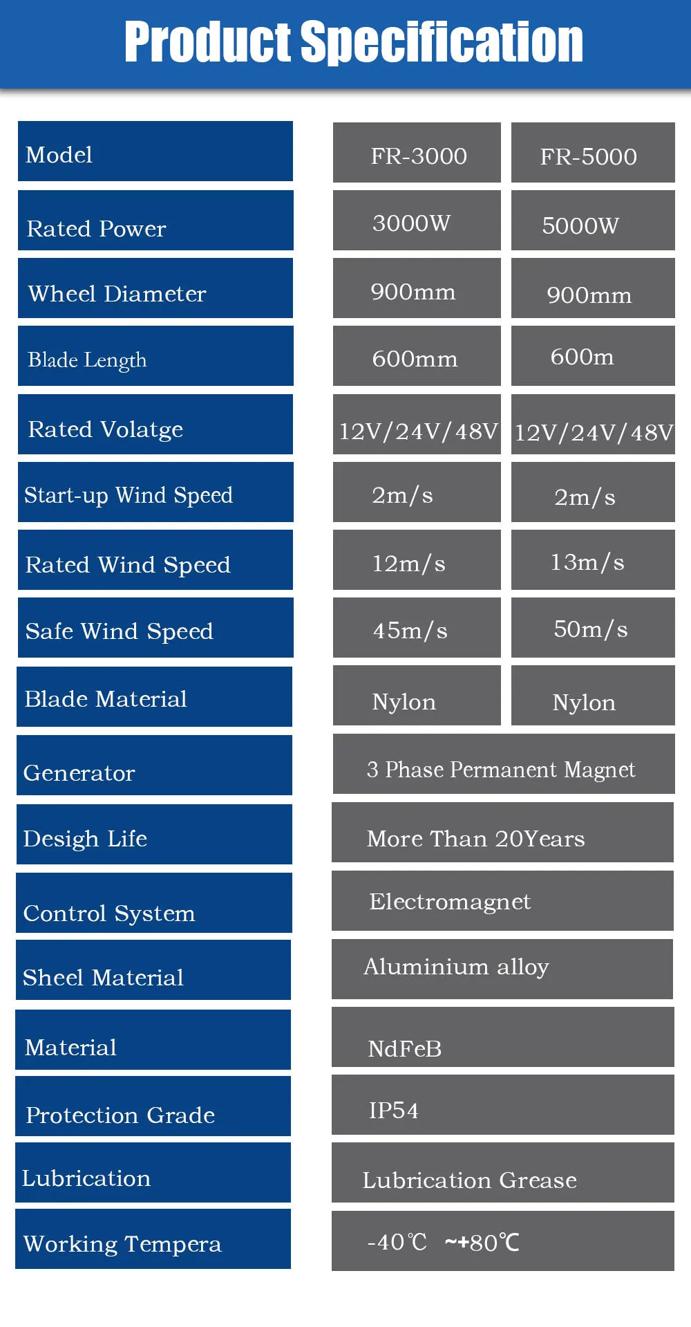5000W 12V 24V 48V Wind Turbine Generator 5KW Vertical Axis Maglev Windmill With Hybrid Charge Controller For Home Use